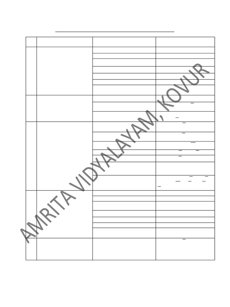 Salt Analysis Procedure Guide | PDF | Ammonium | Chlorine