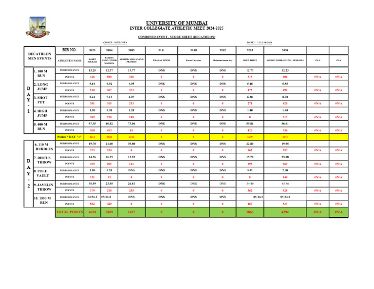 MEN DECA | PDF | Sport Of Athletics | Track And Field