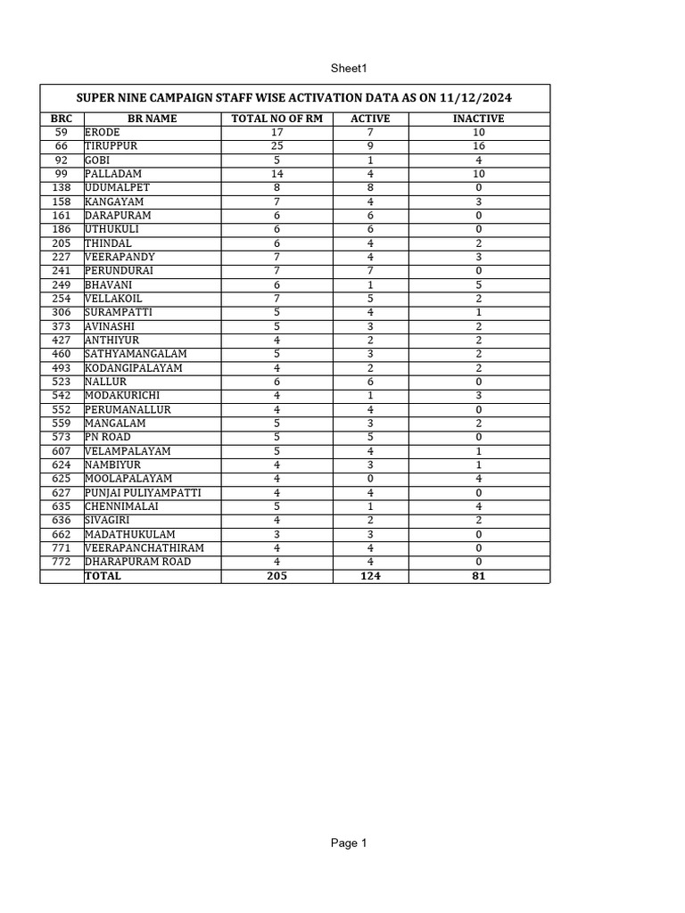 SUPER NINE ACTIVATION | PDF