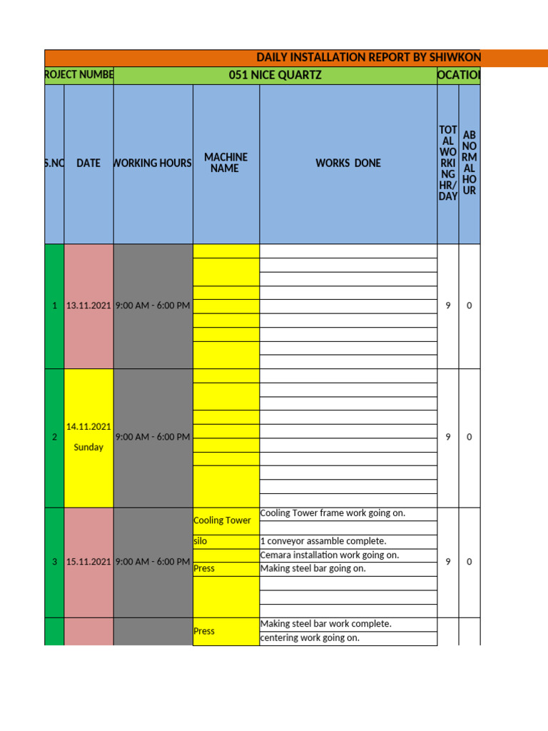 Daily Installation Report for Project 051 | PDF | Mechanical Engineering