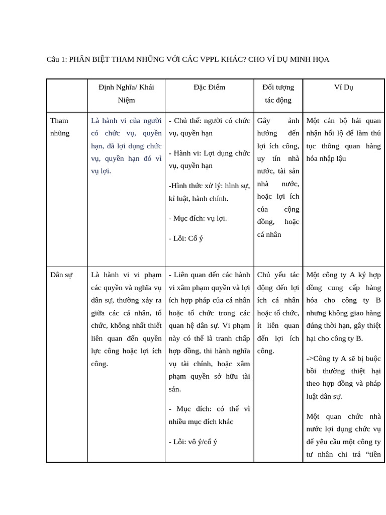PLDC | PDF