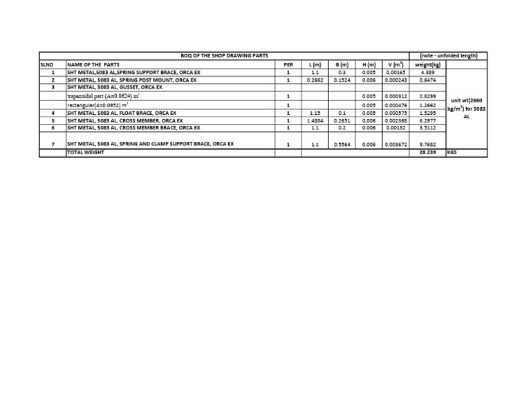 BOQ of the shop drawing parts | PDF