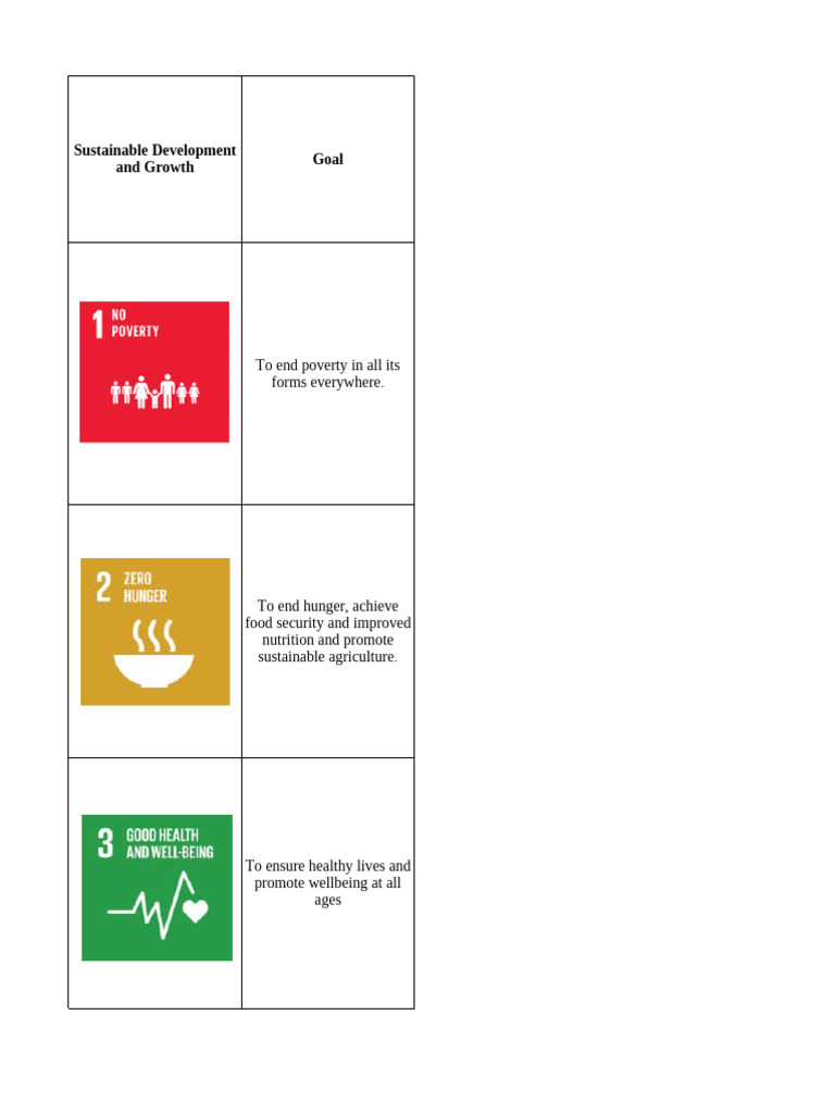 Sustainable Development Action Plan | PDF | Sustainability | Natural ...