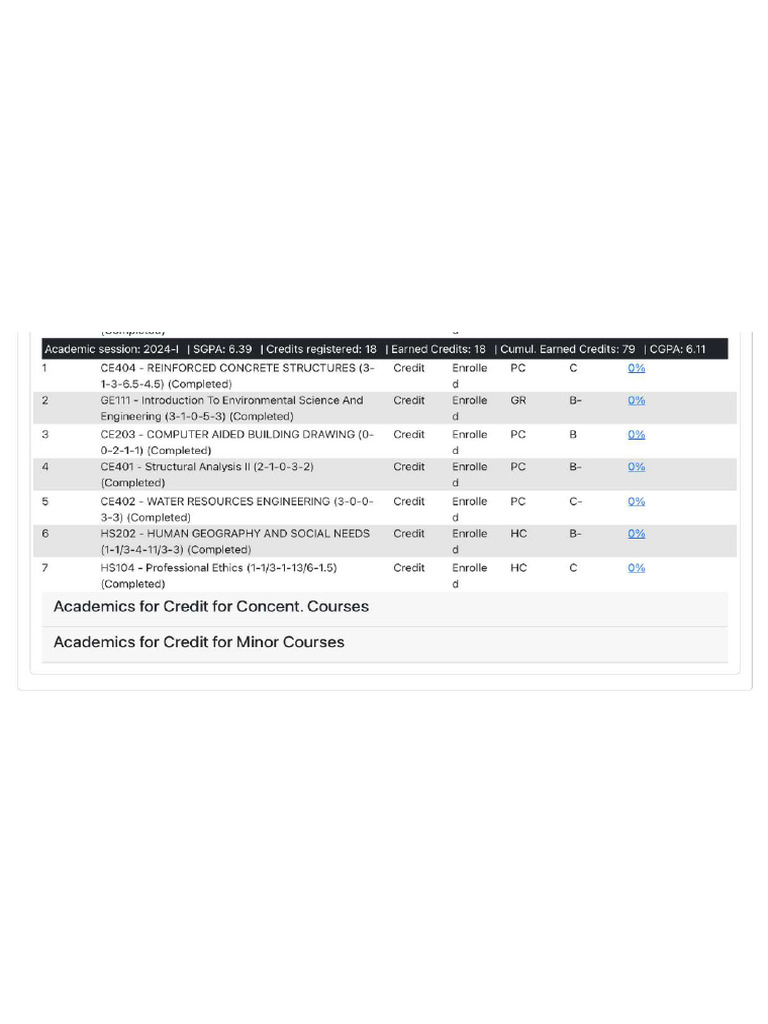 5th Semester Marksheet | PDF