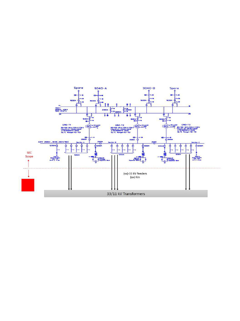 Grid Connection CCC | PDF
