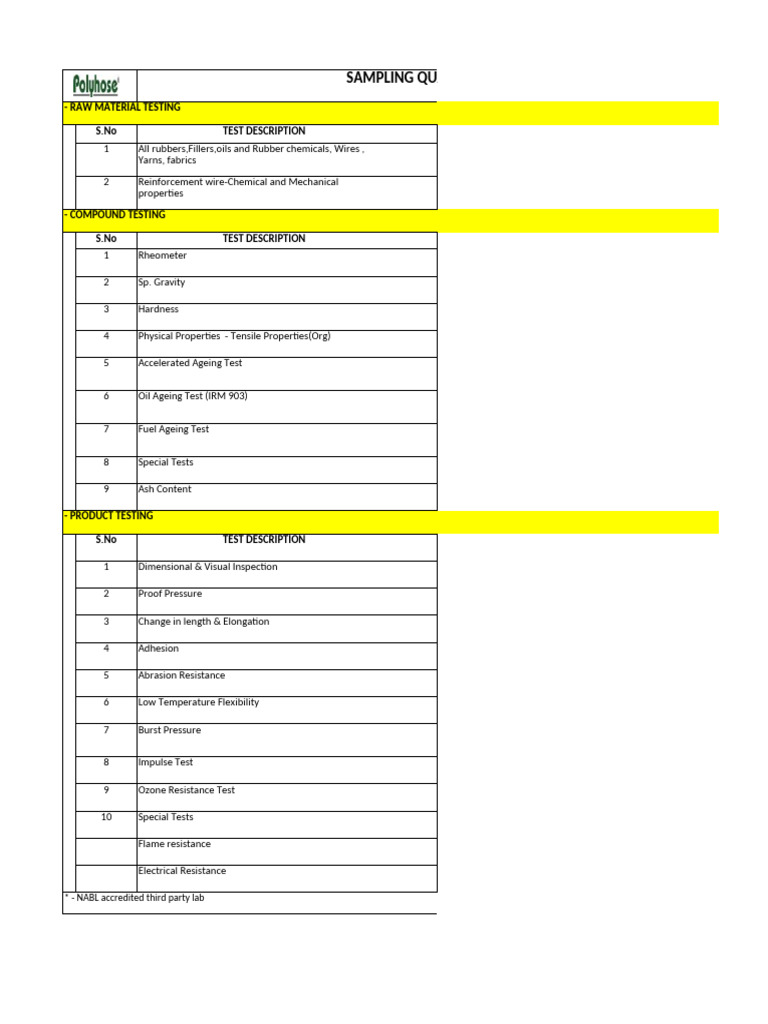 14-01 Sampling Plan - Regular - Rev09 | PDF | Applied And ...
