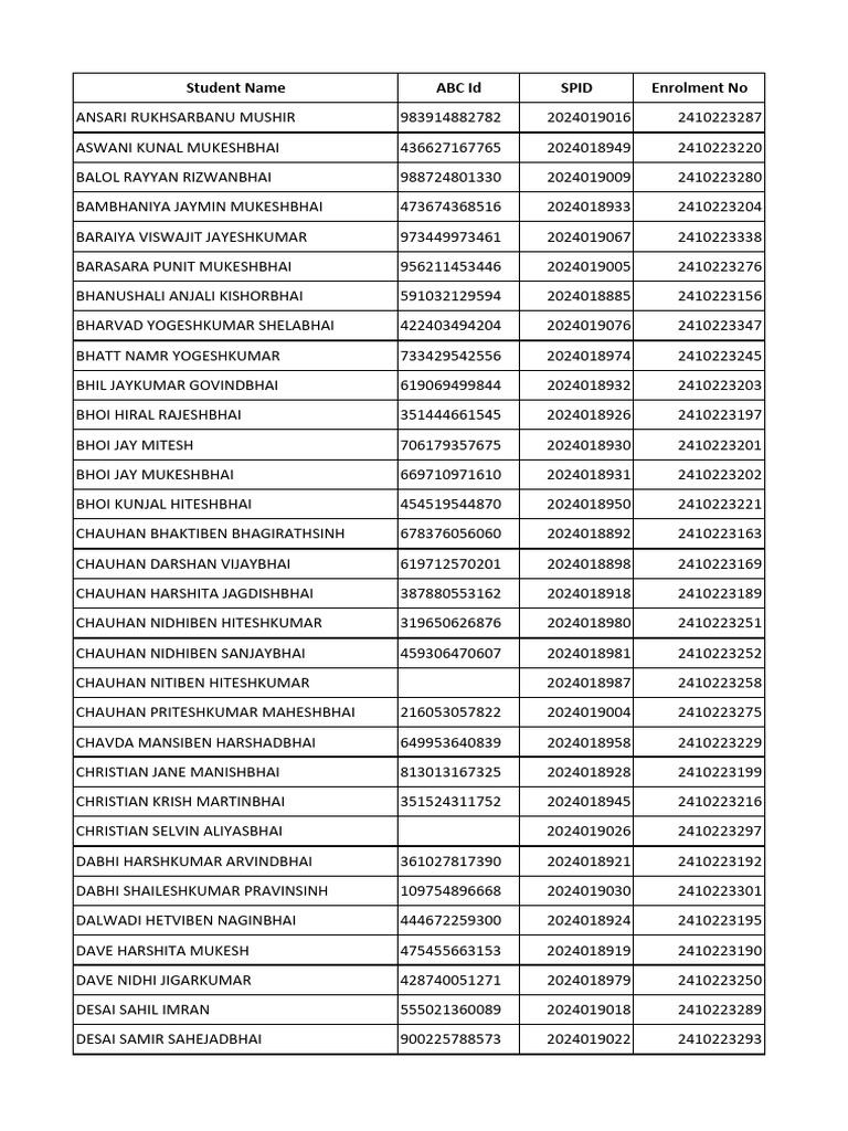 Abc id list fy 2024 25 pdf