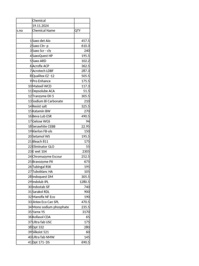 Stock | PDF | Chemical Compounds | Chemical Substances