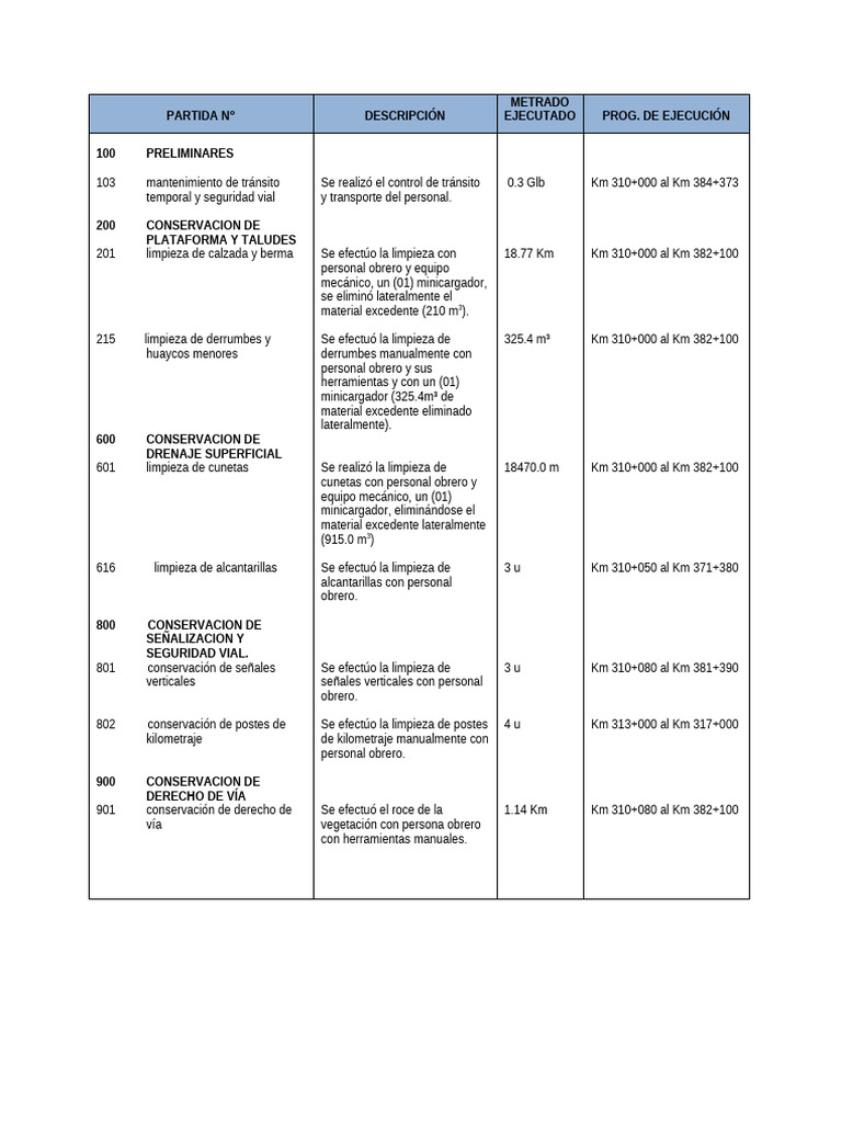 005 y 006 Datos Generales | PDF