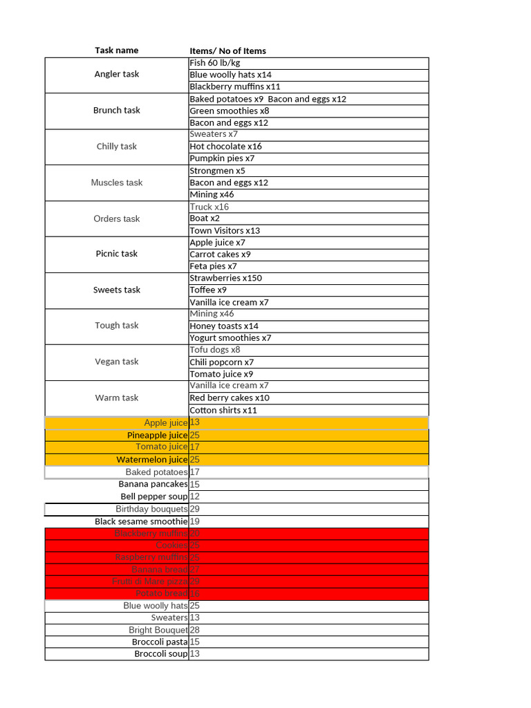 Haydat Task List PDF Cakes Yogurt