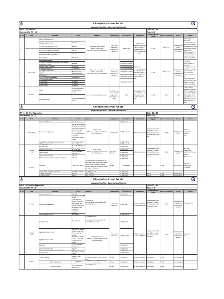 Concrete Raw Material Testing Guide | PDF | Construction Aggregate ...