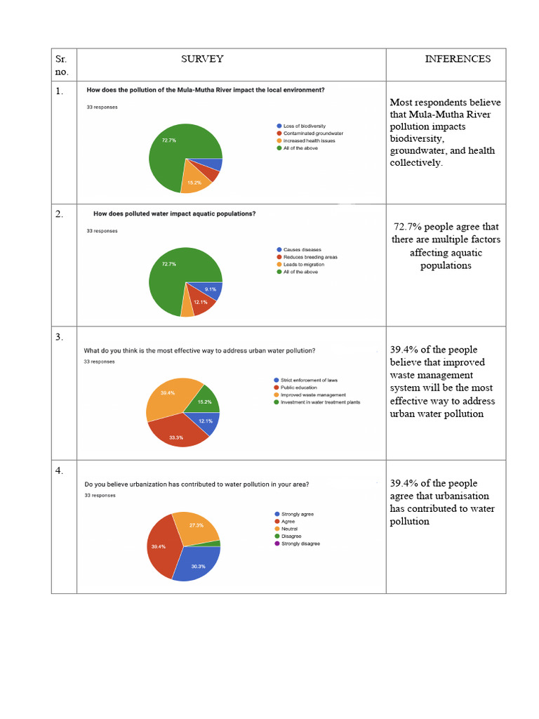Survey | PDF