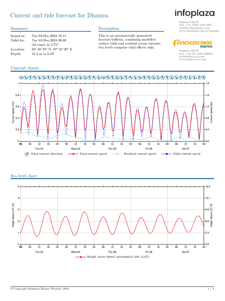 Current Tidal Report 48169372 2024120300 | PDF | Oceans | Tide