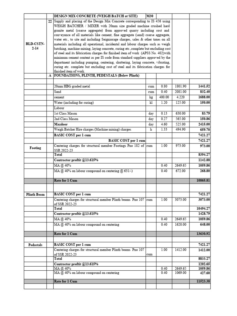 m30 Components | PDF | Concrete | Construction Aggregate