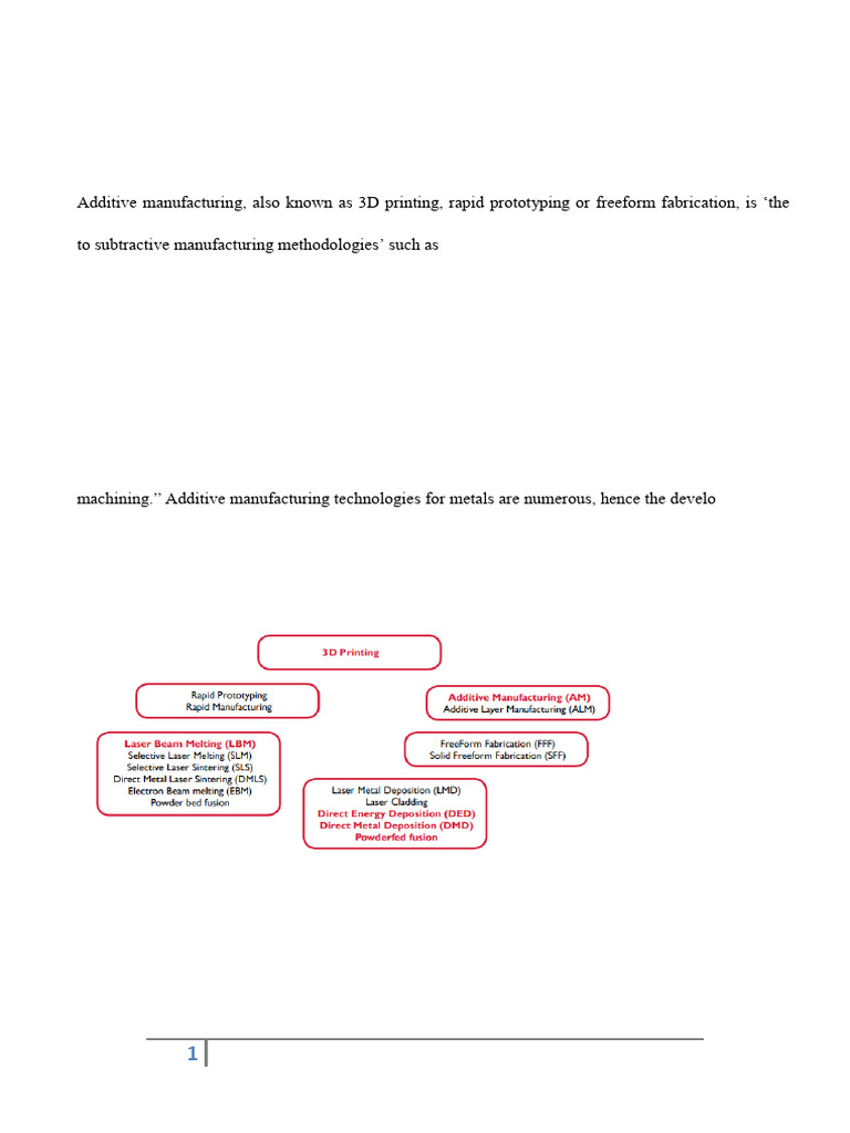 Additive Manufacturing Unit-I | PDF | 3 D Printing | Industrial Processes