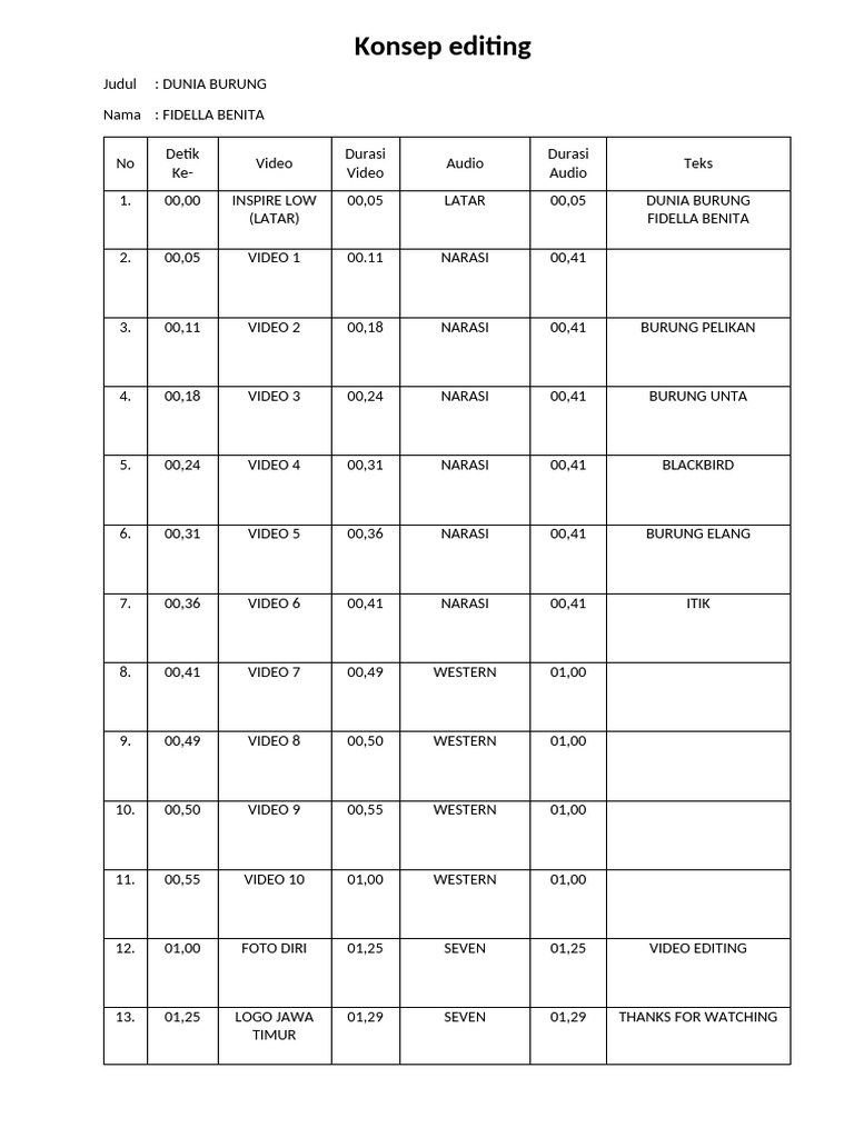 Format Konsep Editing | PDF