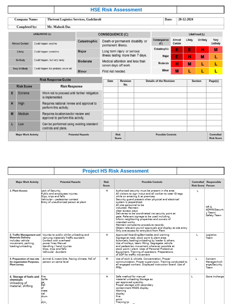 TLS Risk Assessment | PDF | Personal Protective Equipment | Crane (Machine)