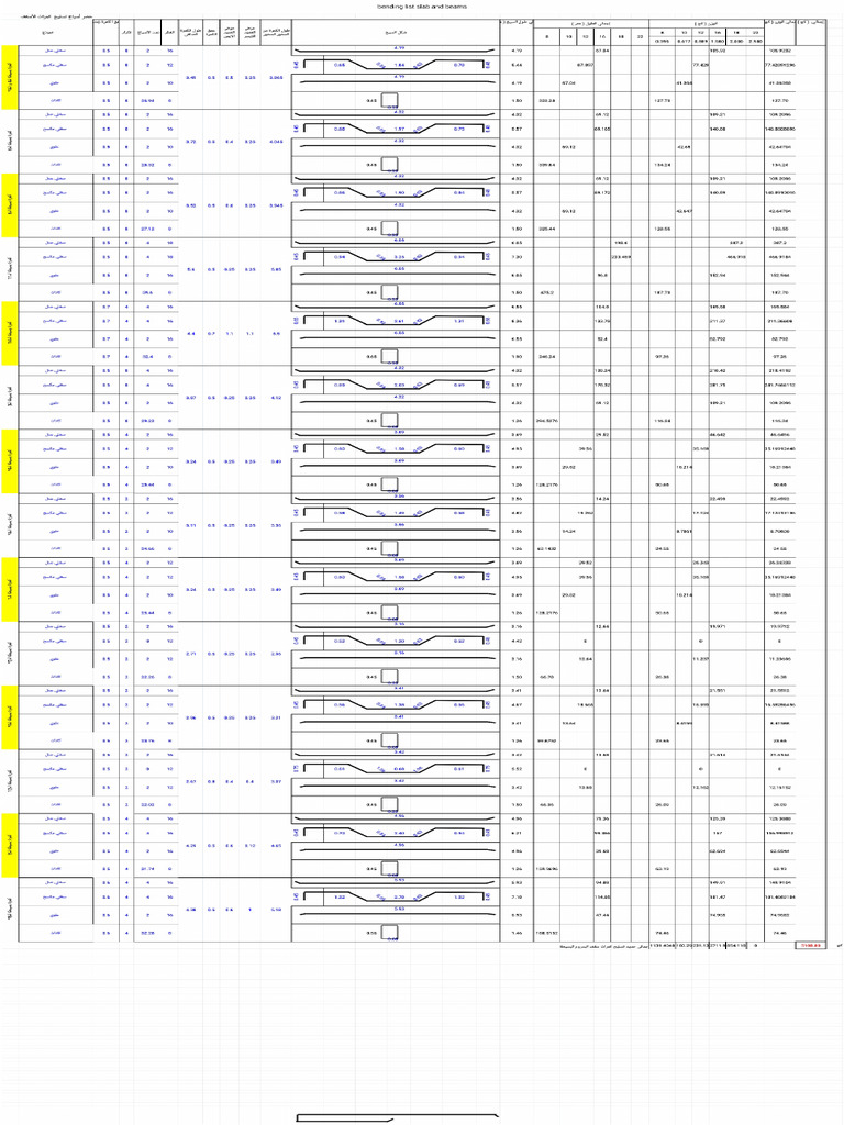 تفريد حديد التسليح | PDF