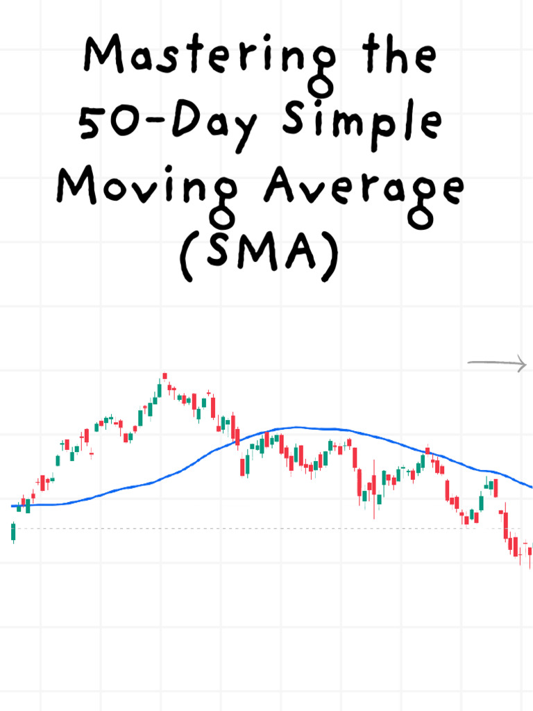 Mastering 50 Day Simple Moving Average | PDF