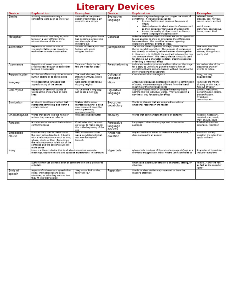 Literary Devices | PDF | Irony | Human Communication