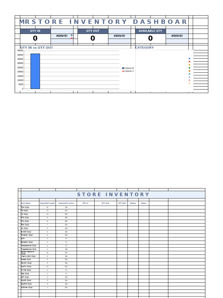 Store Inventory Dashboard Overview | PDF | Gynaecology | Sex