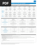 American Express Fees and Charges Overview | PDF | Credit Card | Fee