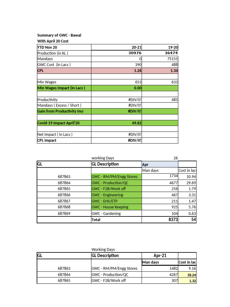 GWC Data | PDF