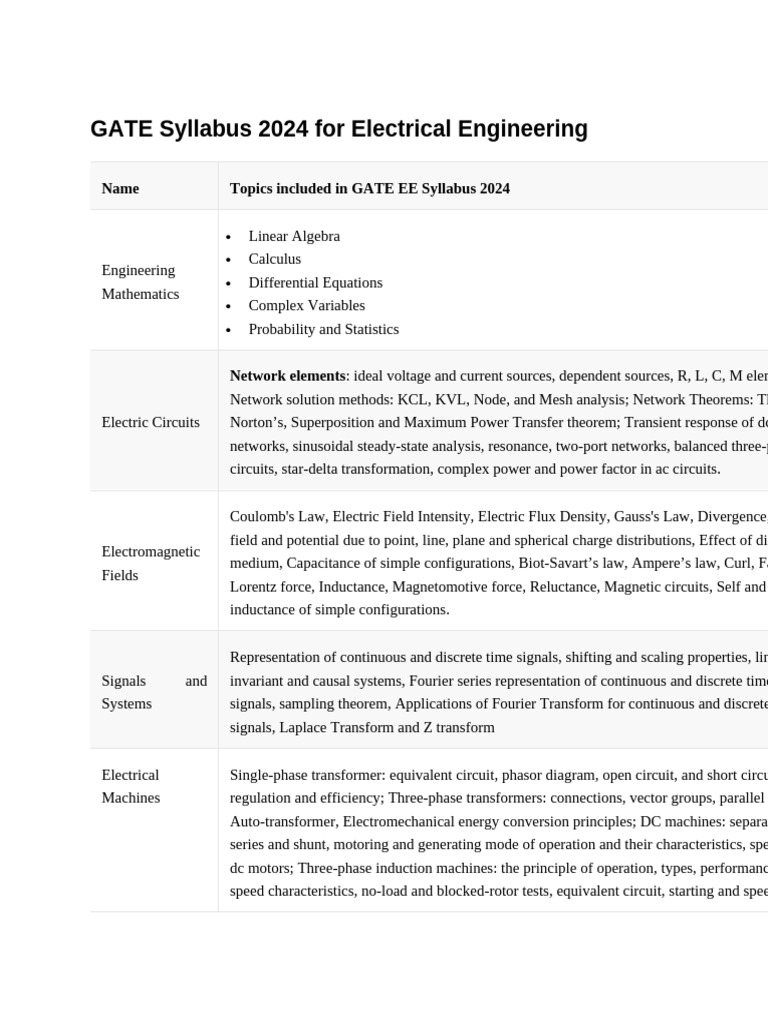GATE Syllabus 2024 for Electrical Engineering | PDF | Electrical ...