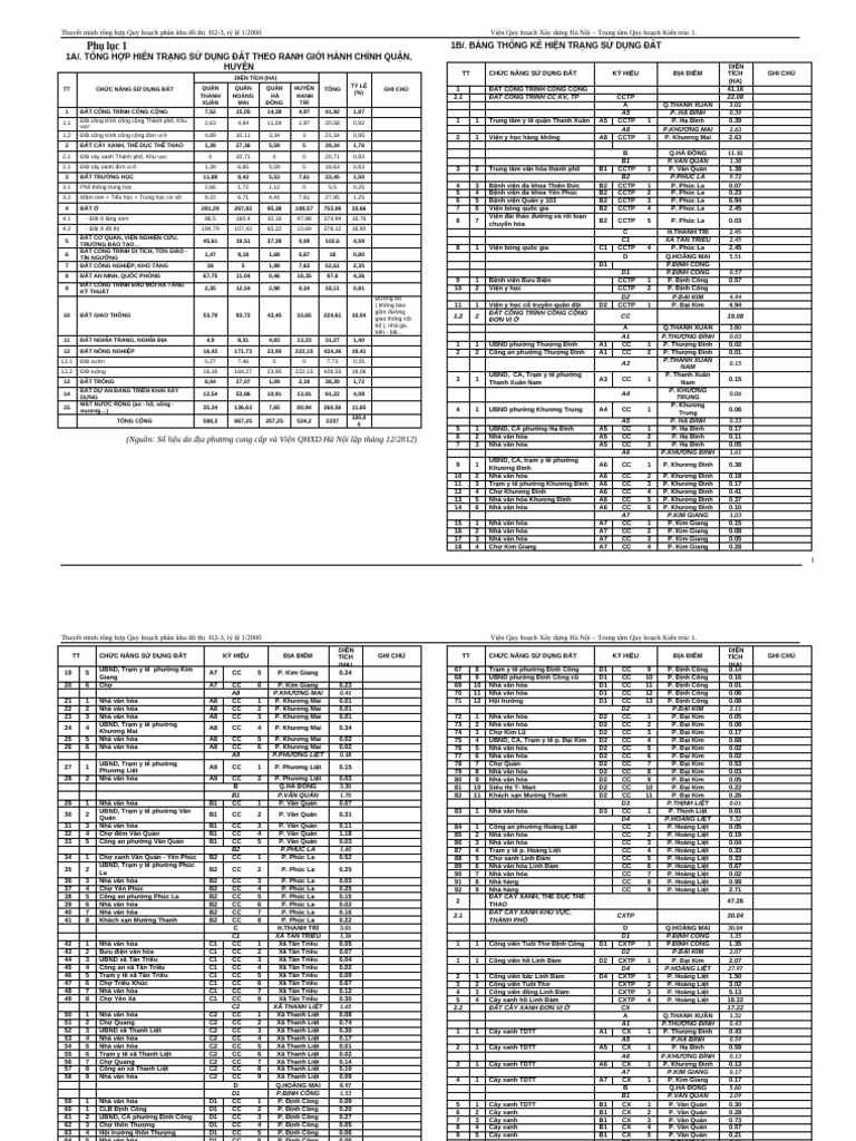 TMTH H2-3 Bang Phu Luc | PDF