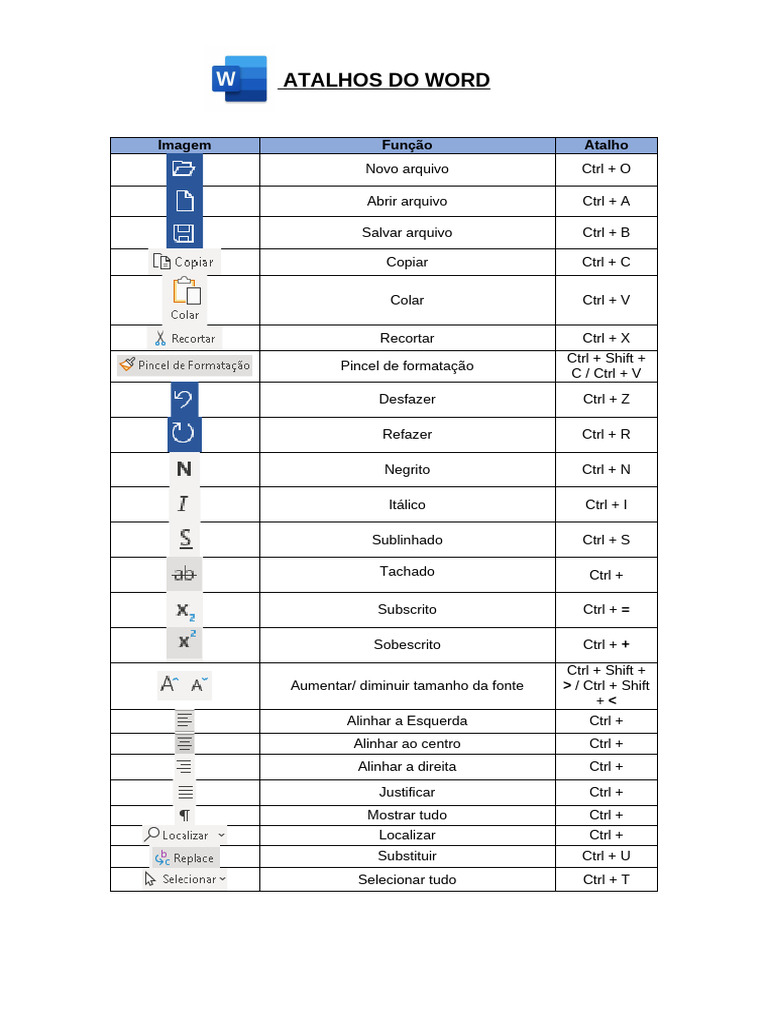 Atalhos Do Word | PDF