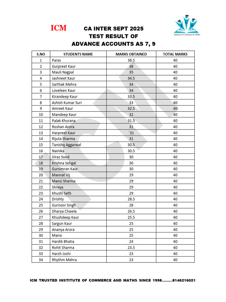 CA Inter Sept 25, Result of as 7, 9_31459816 | PDF