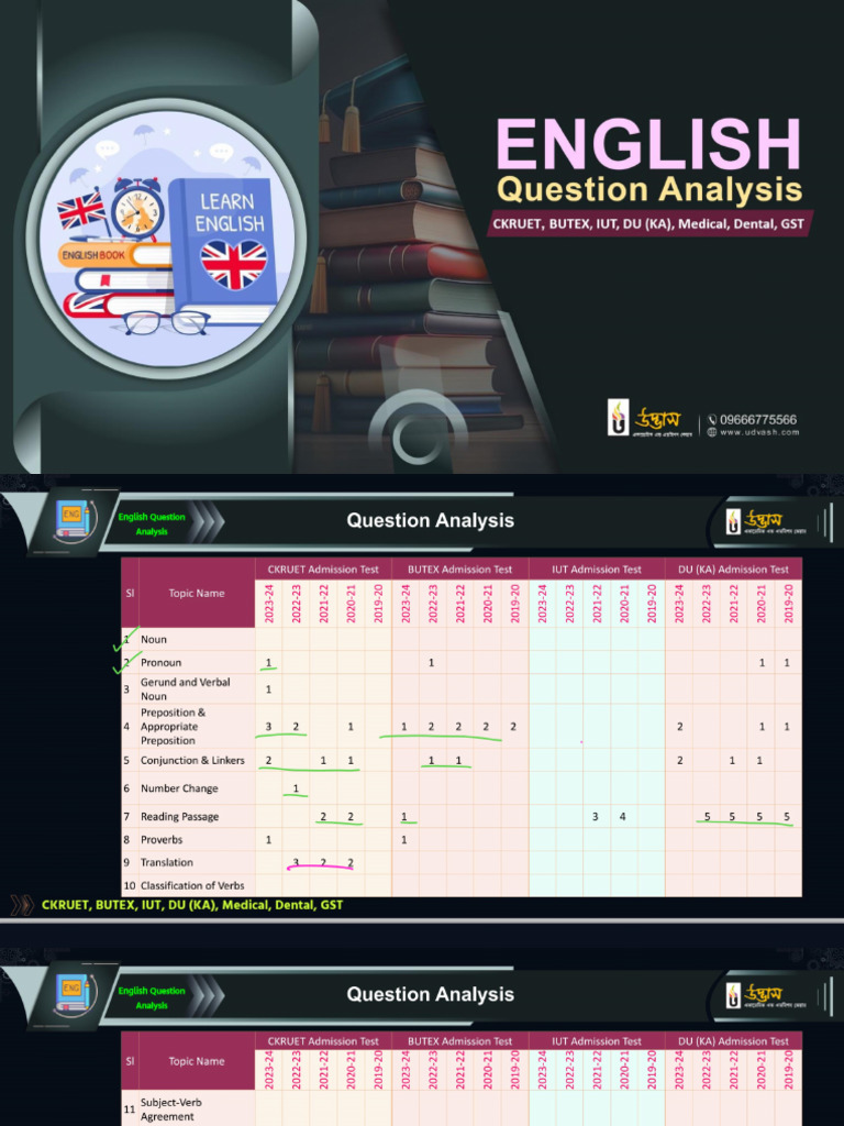 English Analysis For EAP & MAP - PDF Done | PDF