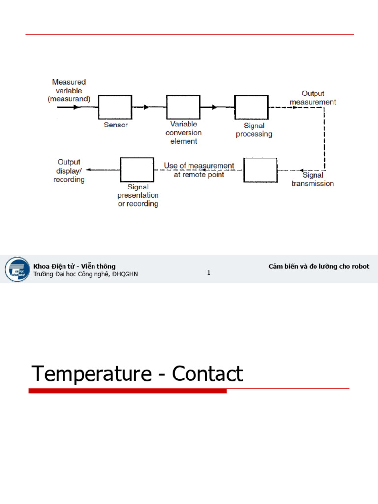 EP6 Temperature - Contact | PDF