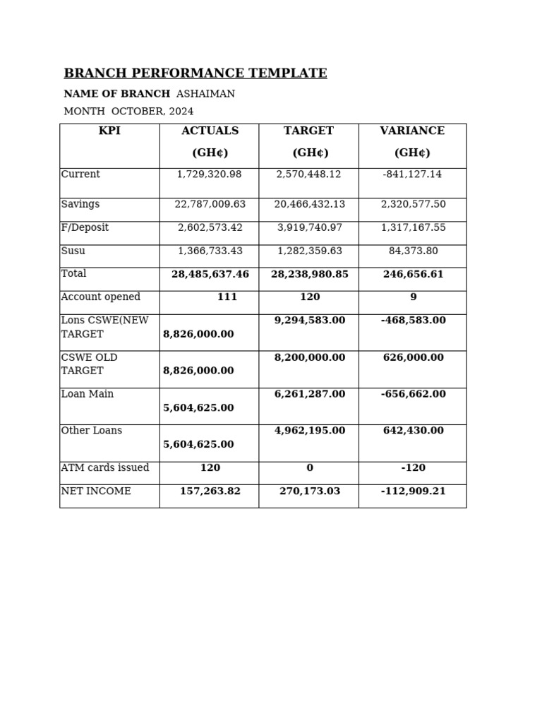 October Performance | PDF
