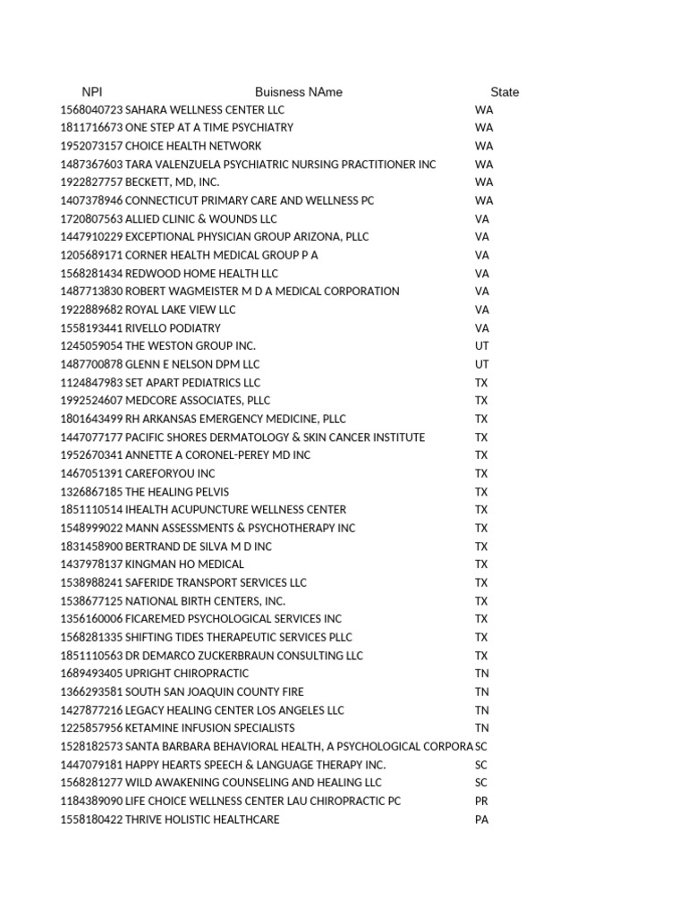 Waqas | PDF | Psychiatry | Doctor Of Medicine