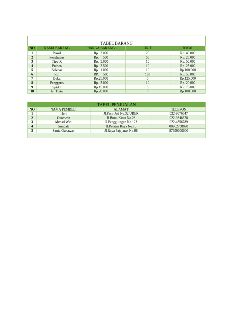 Per.8 - Tabel Barang | PDF
