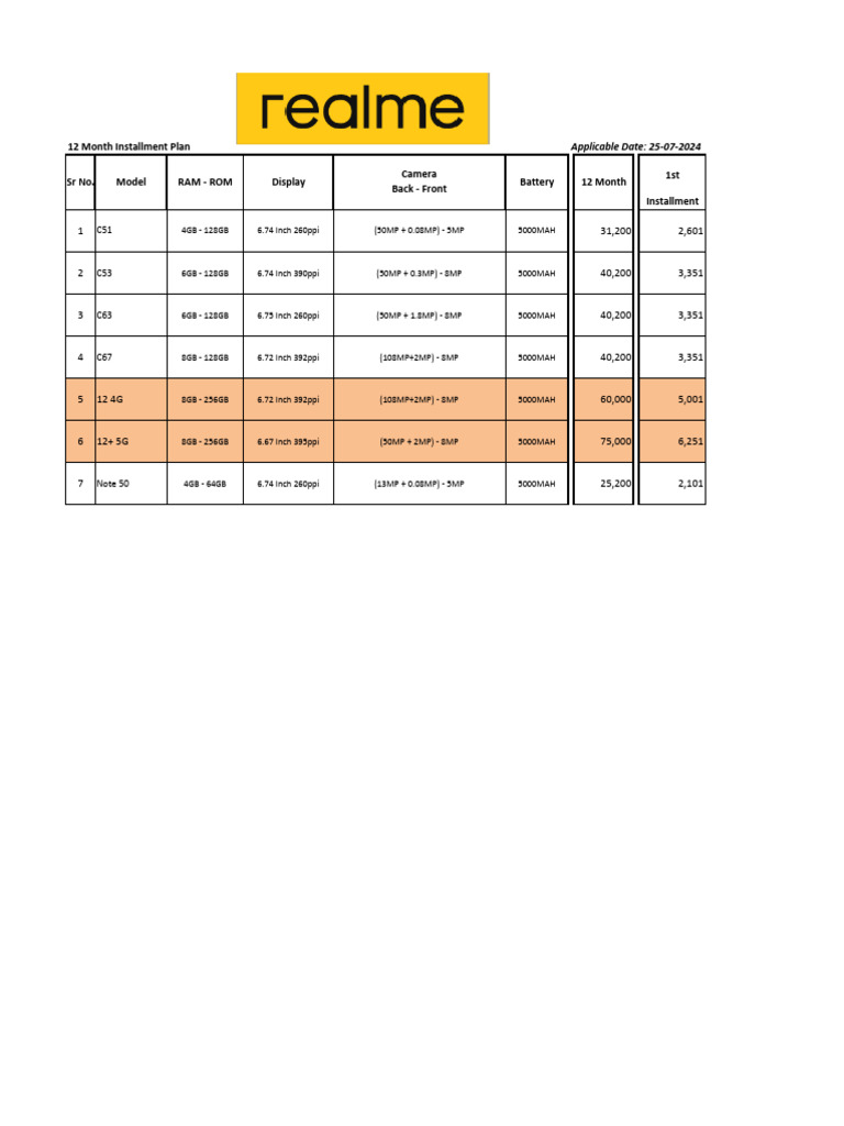 Realme Mobile Installment Rates 25-07-2024 | PDF