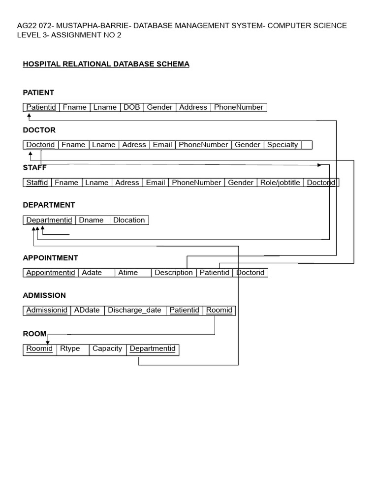 Hospital Database Schema Assignment | PDF