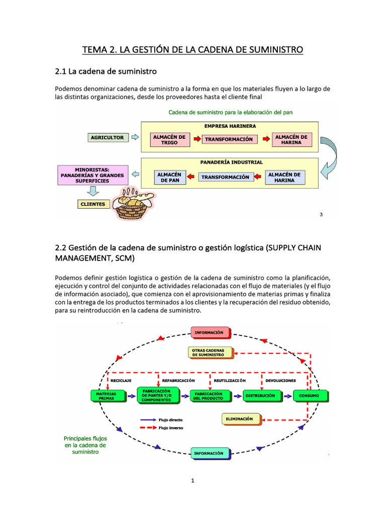 Gestión de la Cadena de Suministro | PDF | Cadena de suministro ...
