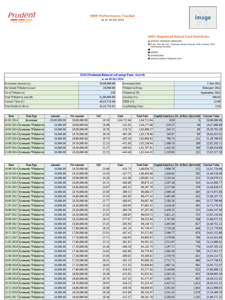 Mutual Fund SWP Performance 2024 | PDF | Investing | Economies