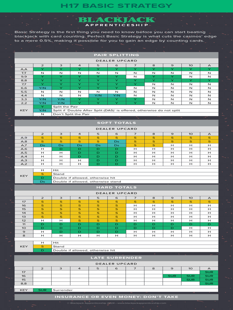 Stratégie de Base H17 au Blackjack | PDF
