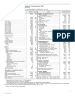 Geographic Area: North Potomac CDP, Maryland: Table DP-1. Profile of General Demographic Characteristics: 2000