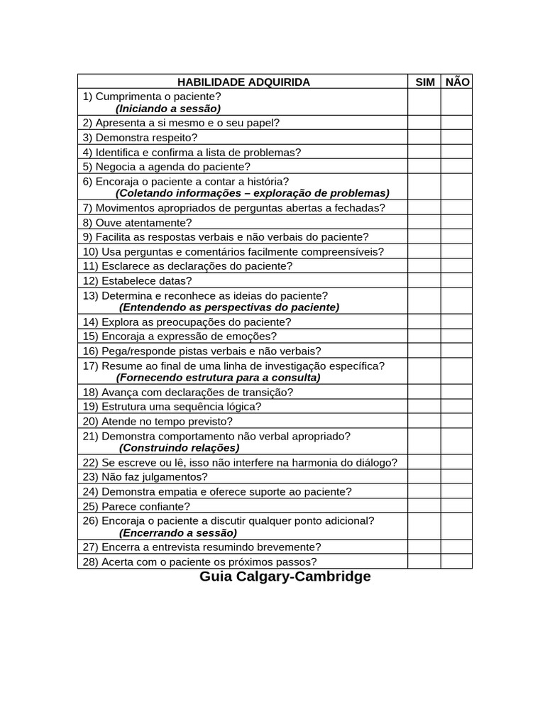 Guia de Habilidades Calgary-Cambridge | PDF