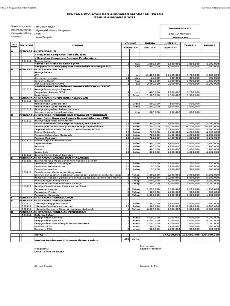 RKAM MI Darun Najah 2022 Pati | PDF