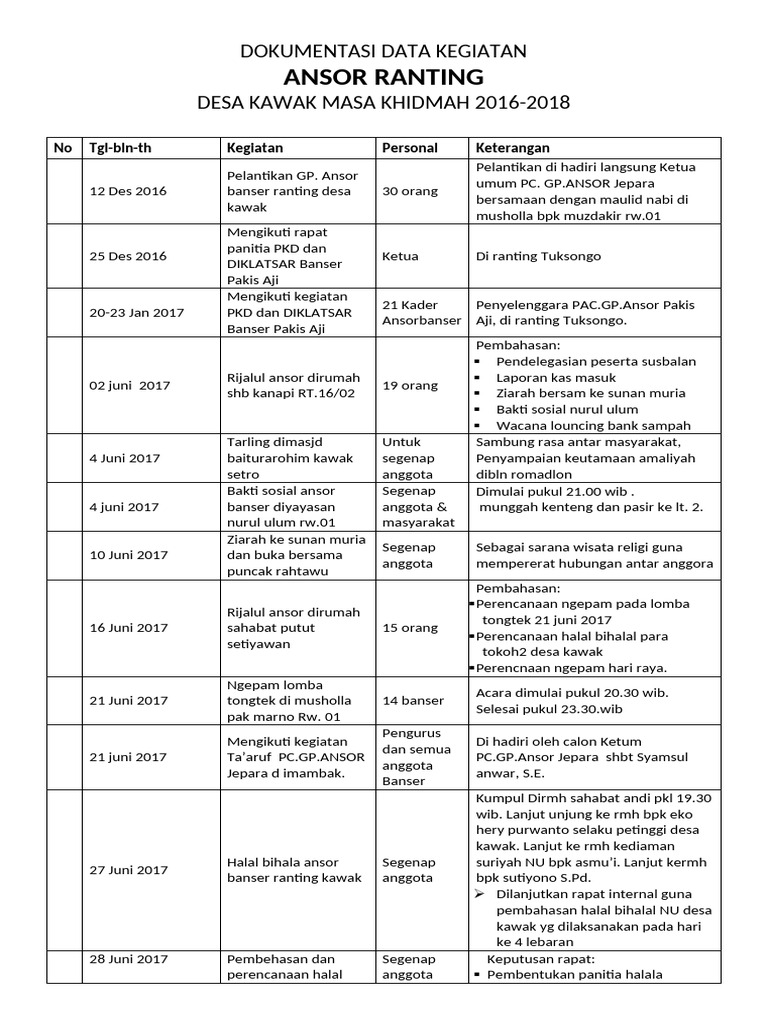 Dokumentasi Kegiatan Ansor Kawak 2016-2018 | PDF
