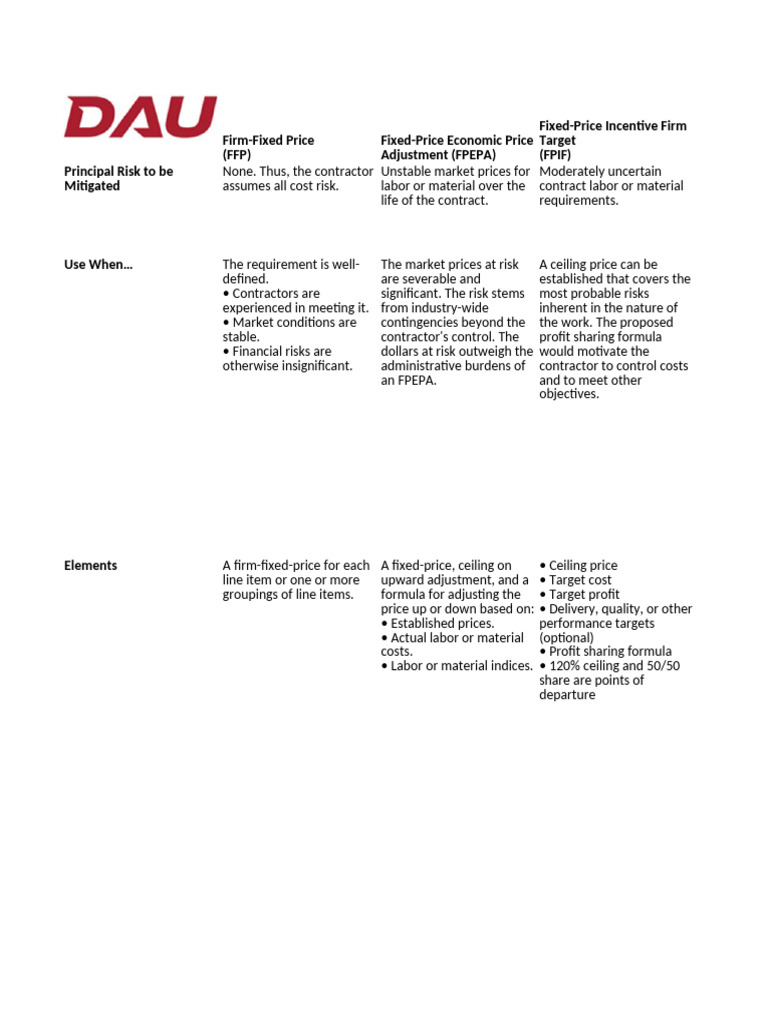 Government Contract Types Comparison | PDF | Cost | Risk