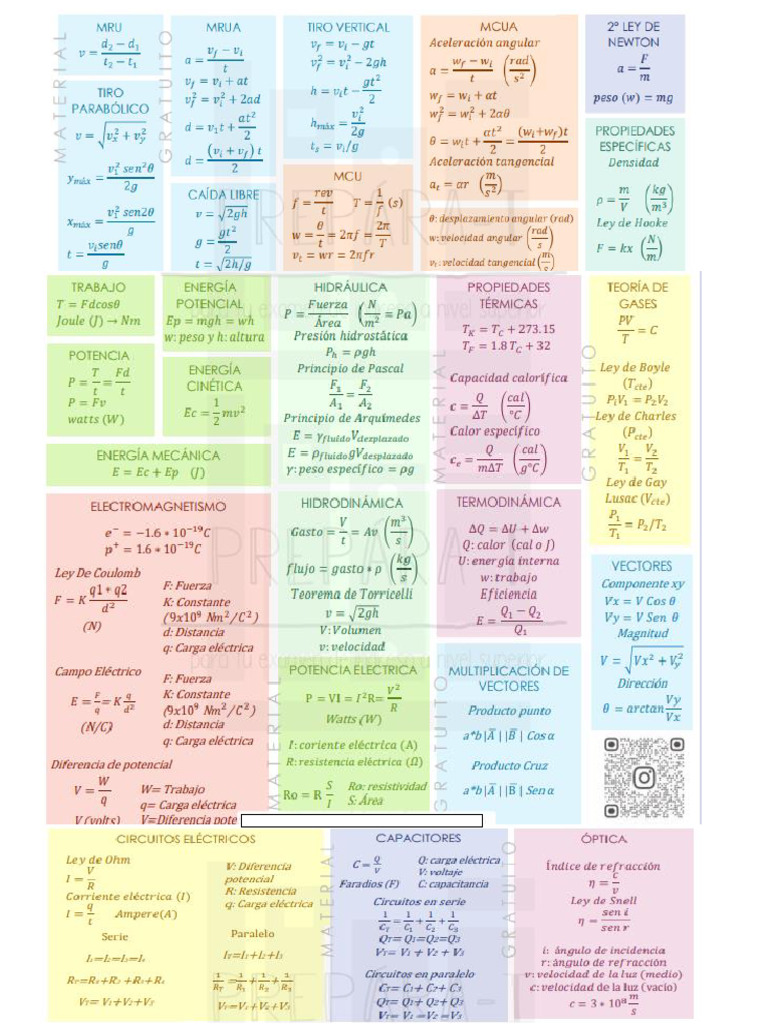 Formulas | PDF