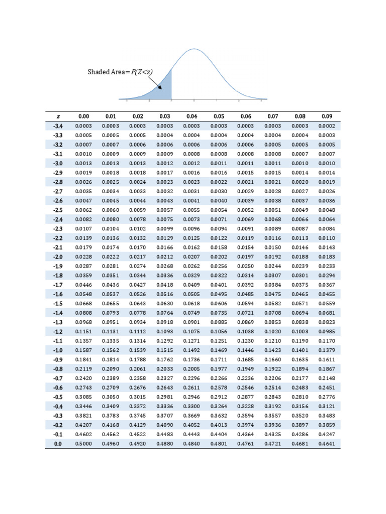 Statistical Distribution Tables | PDF