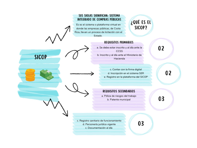 SICOP (Info) | PDF