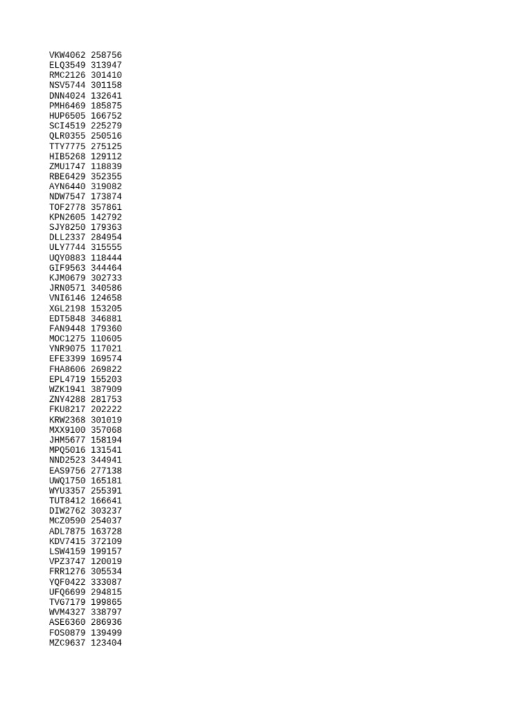 List of Product Codes and IDs | PDF